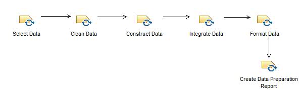 Activity diagram: Prepare Data